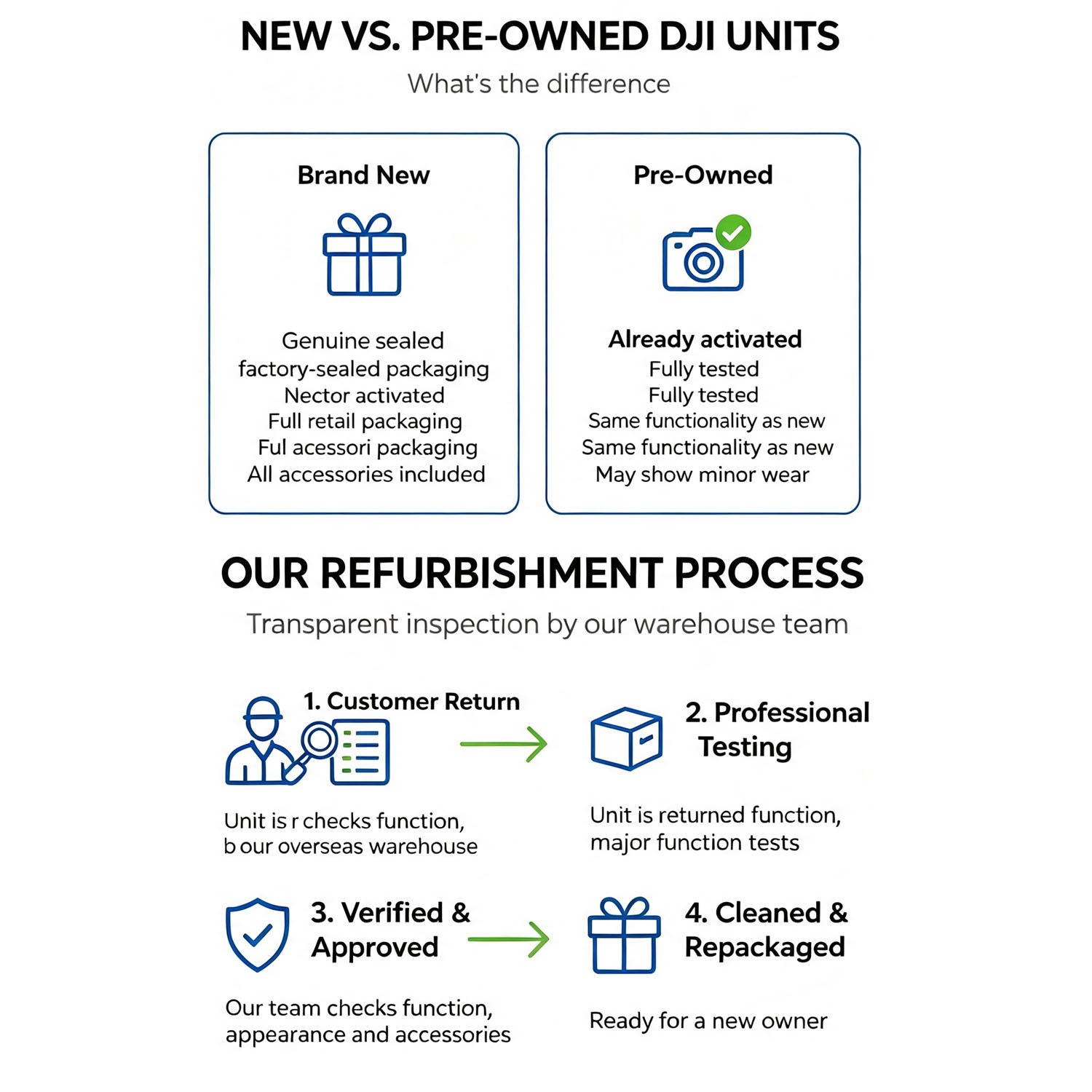大人向けカメラ付きDJI Mini 3ドローンのリファービッ - Drone Gimbal 3 Axis のレビューと価格